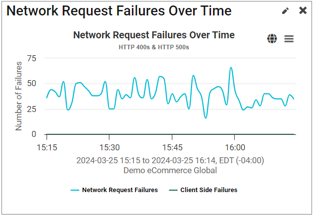 A graph of a network failure

Description automatically generated