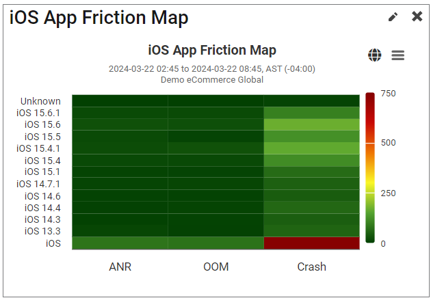 A screenshot of a graph

Description automatically generated